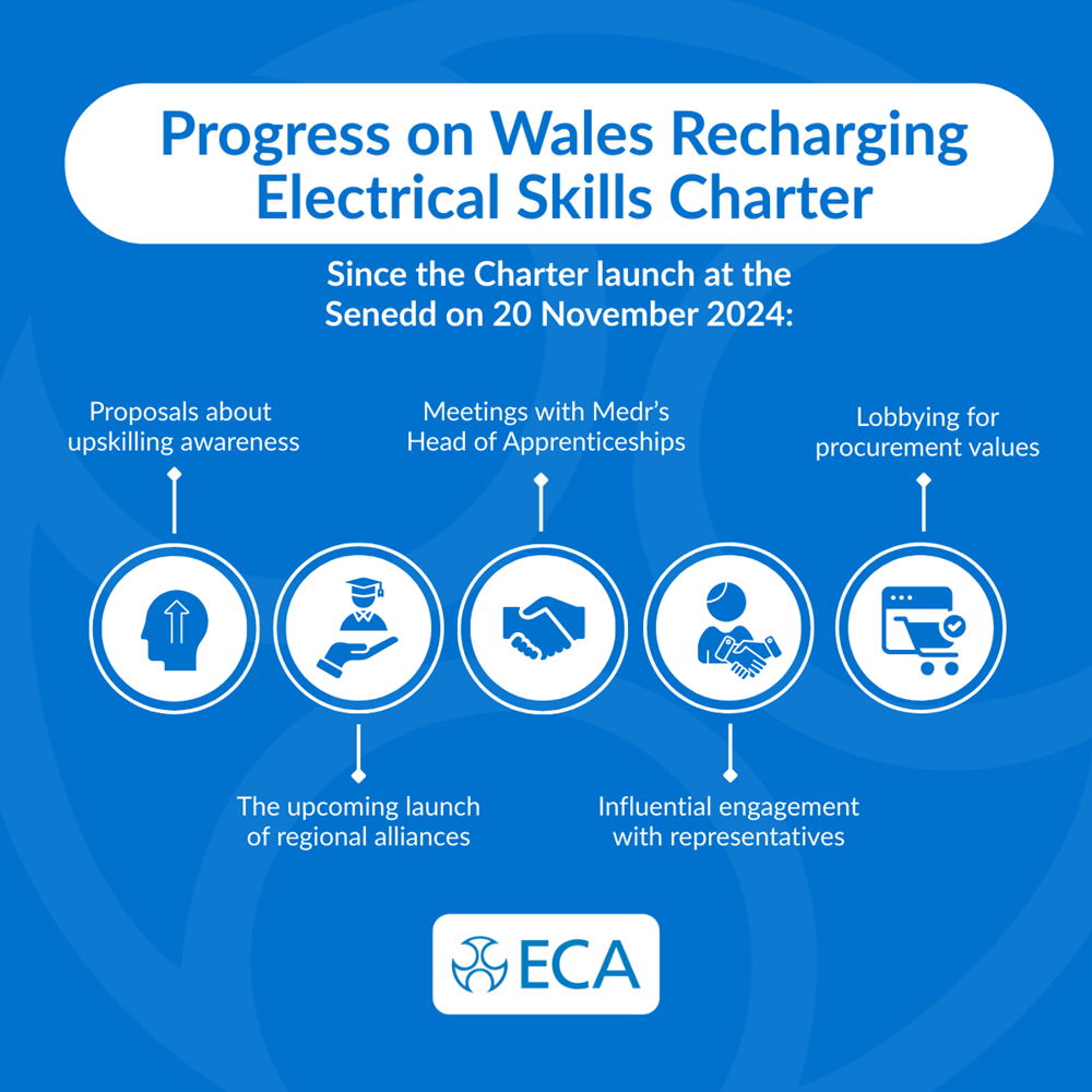 ECA progress on Welsh Recharging Electrical Skills Charter